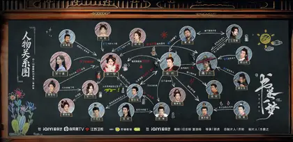 书卷一梦 人物关系图
