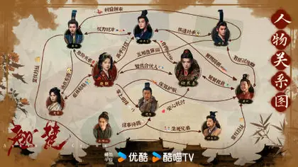 翘楚 人物关系图