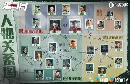 黑白局 人物关系图