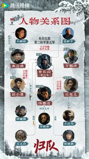 归队 人物关系图