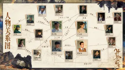 八千里路云和月 人物关系图