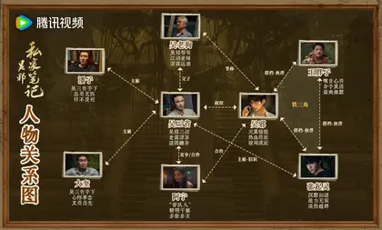 吴邪私家笔记 人物关系图