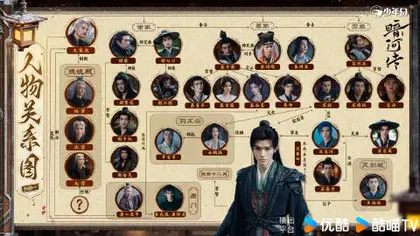暗河传 人物关系图