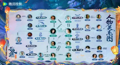 子夜归 人物关系图