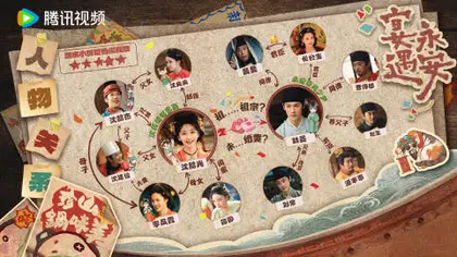 宴遇永安 人物关系图