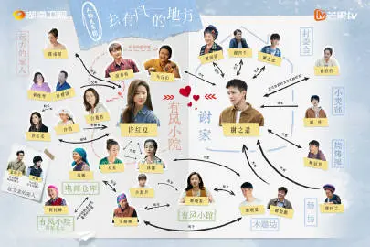 去有风的地方 人物关系图