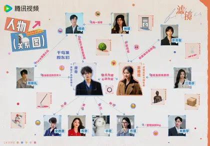 滤镜 人物关系图