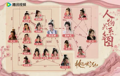 桃花映江山 人物关系图