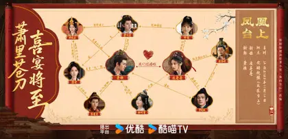 凤凰台上 人物关系图