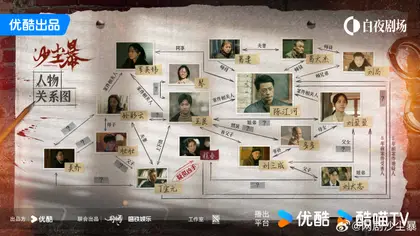 沙尘暴 人物关系图