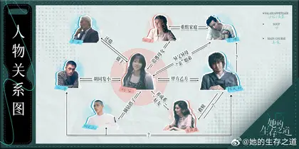 她的生存之道 人物关系图