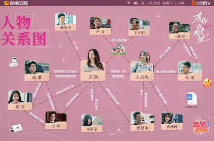 有你的时光里 人物关系图