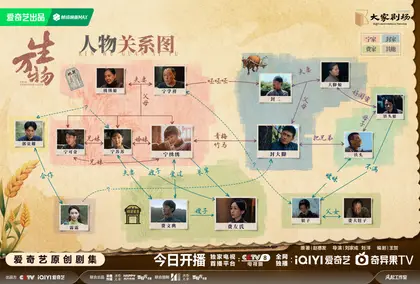 生万物 人物关系图