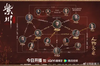 紫川之光明王 人物关系图