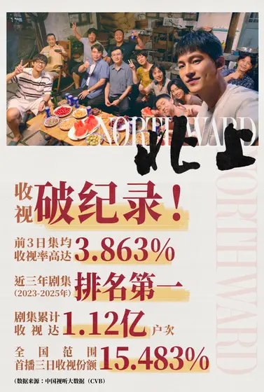 北上 数据战报