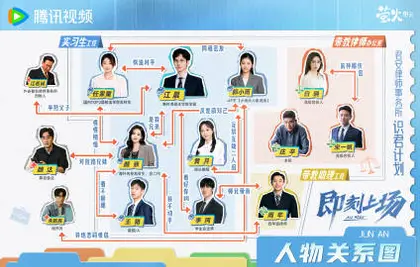 即刻上场 人物关系图