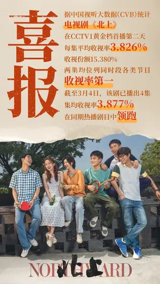 北上 数据战报