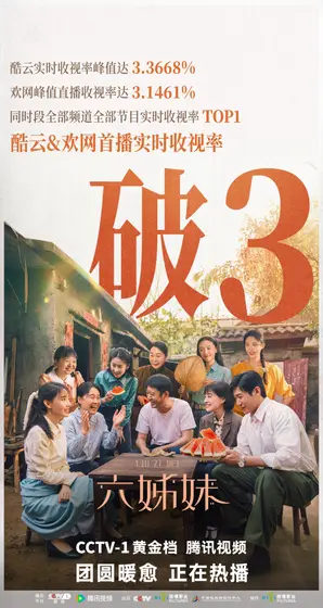 六姊妹 数据战报