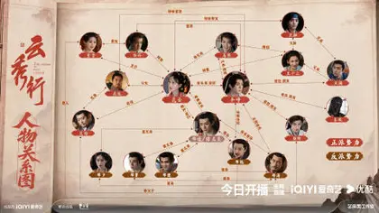 云秀行 人物关系图