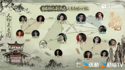 月鳞绮纪 人物关系图