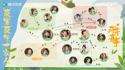 芬芳喜事 人物关系图