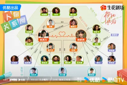 樱桃琥珀 人物关系图