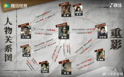 重影 人物关系图