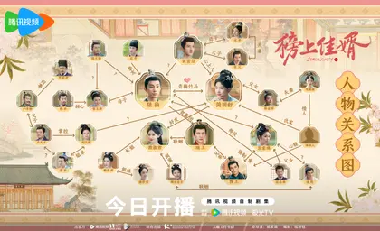 榜上佳婿 人物关系图