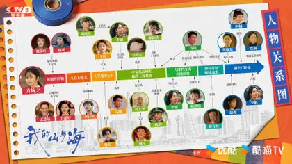 我的山与海 人物关系图