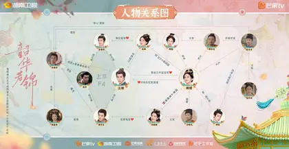 韶华若锦 人物关系图