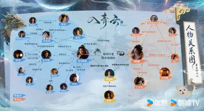 入青云 人物关系图