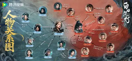 白日提灯 人物关系图