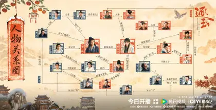 逐玉 人物关系图