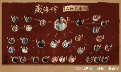 藏海传 人物关系图