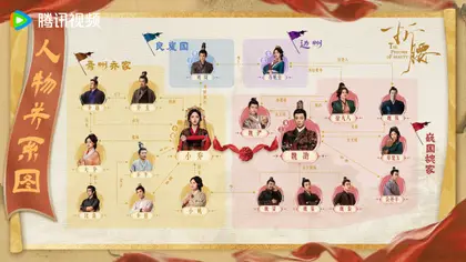 折腰 人物关系图