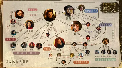 繁花 人物关系图