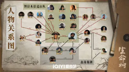 生命树 人物关系图
