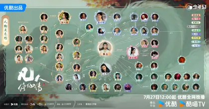 凡人修仙传 人物关系图